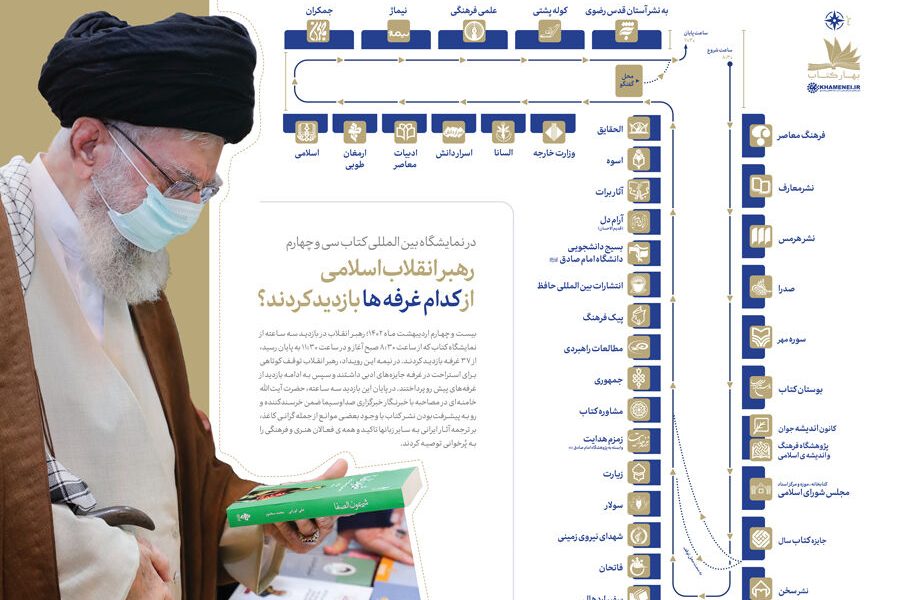 رهبر انقلاب اسلامی از کدام غرفه‌های نمایشگاه کتاب بازدید کردند؟