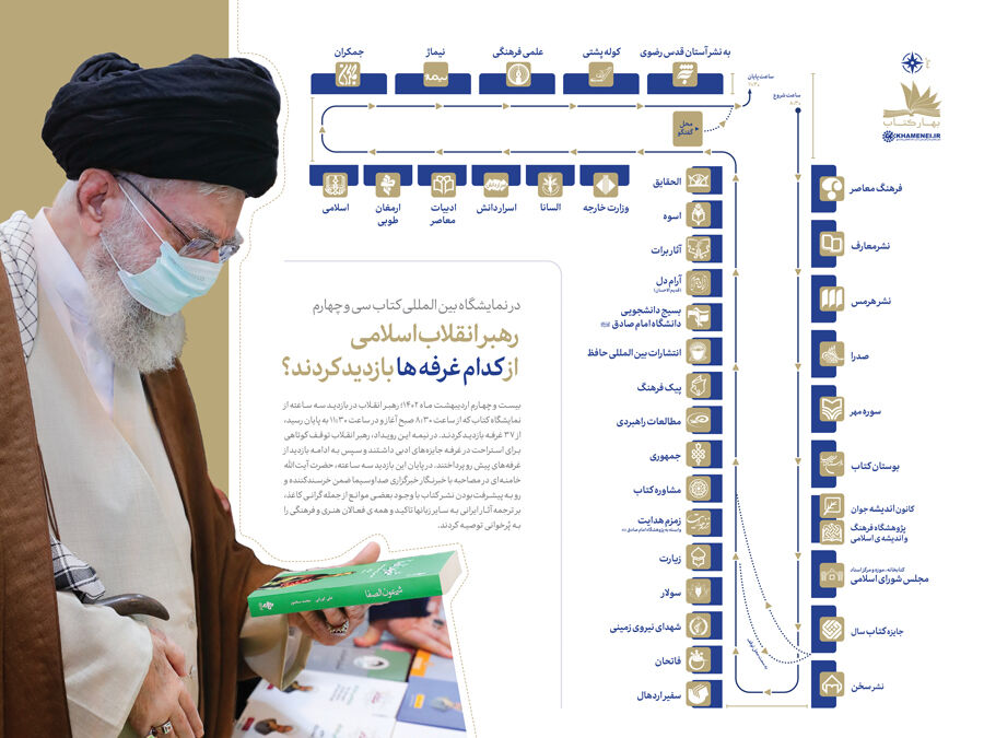 رهبر انقلاب اسلامی از کدام غرفه‌های نمایشگاه کتاب بازدید کردند؟ - اصفهان زیبا