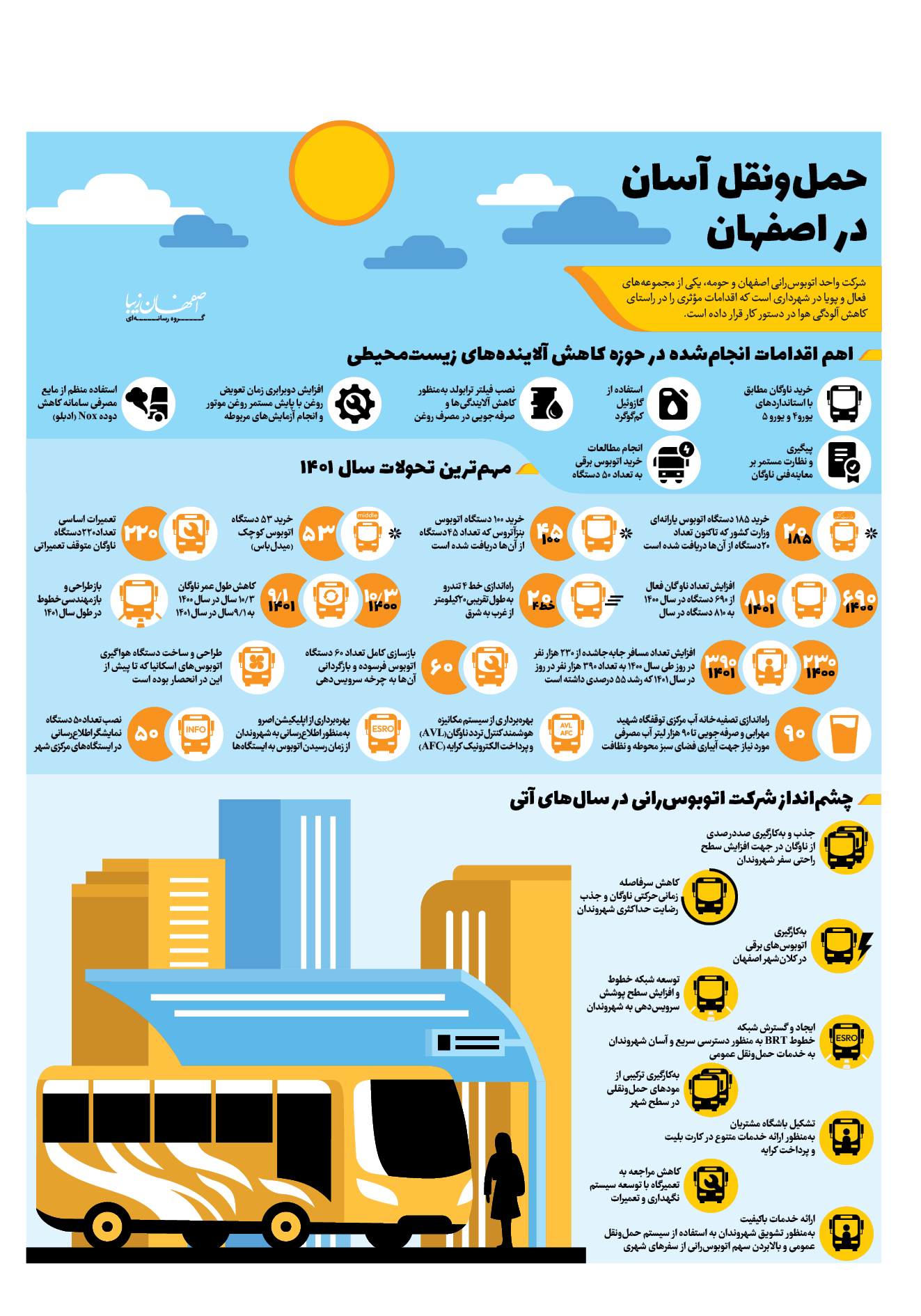 حمل و نقل آسان در اصفهان