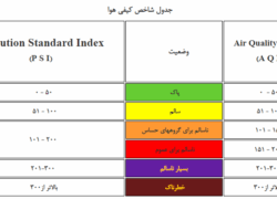 هوای اصفهان خطرناک شد! هوای اصفهان خطرناک شد!