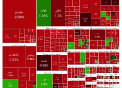افت شاخص بورس در ۱۱ مرداد افت شاخص بورس در ۱۱ مرداد