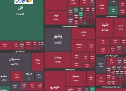 ریزش ۳۳ هزار واحدی شاخص کل بورس