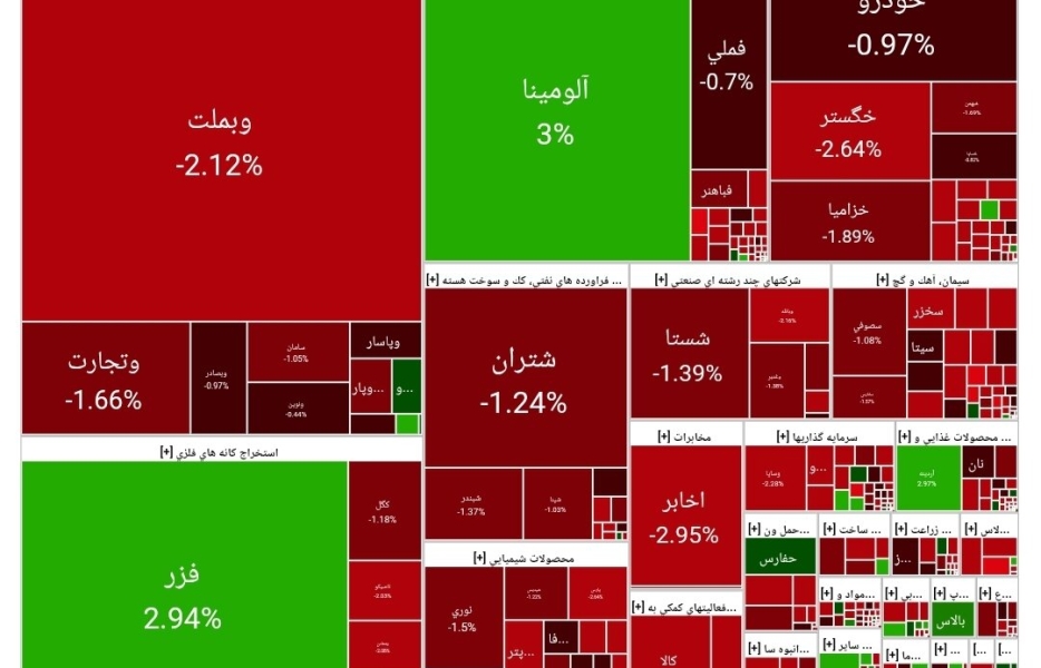شاخص کل بورس و شروع معاملات بورس امروز ۱۵ مرداد