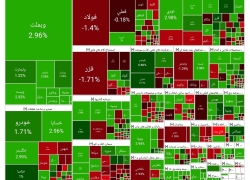 پایان بازار بورس ۱۸ مرداد/ رشد ۱۶ هزار واحدی شاخص کل پایان بازار بورس ۱۸ مرداد/ رشد ۱۶ هزار واحدی شاخص کل