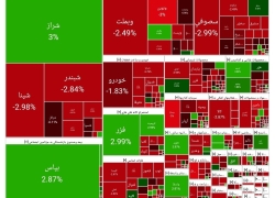 بورس امروز سه‌شنبه ۲۵ شهریور ۱۴۰۴