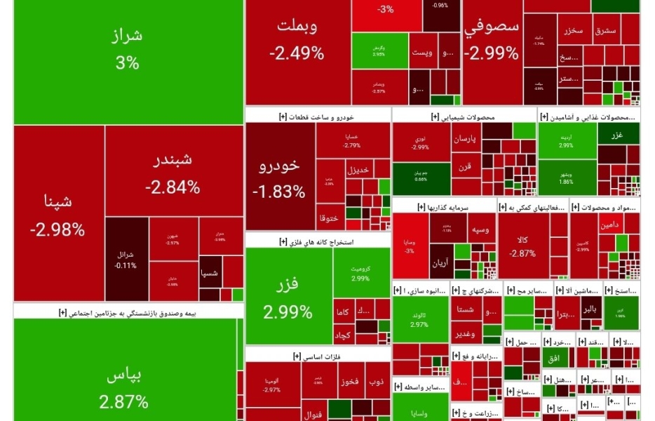 بورس امروز سه‌شنبه ۲۵ شهریور ۱۴۰۴