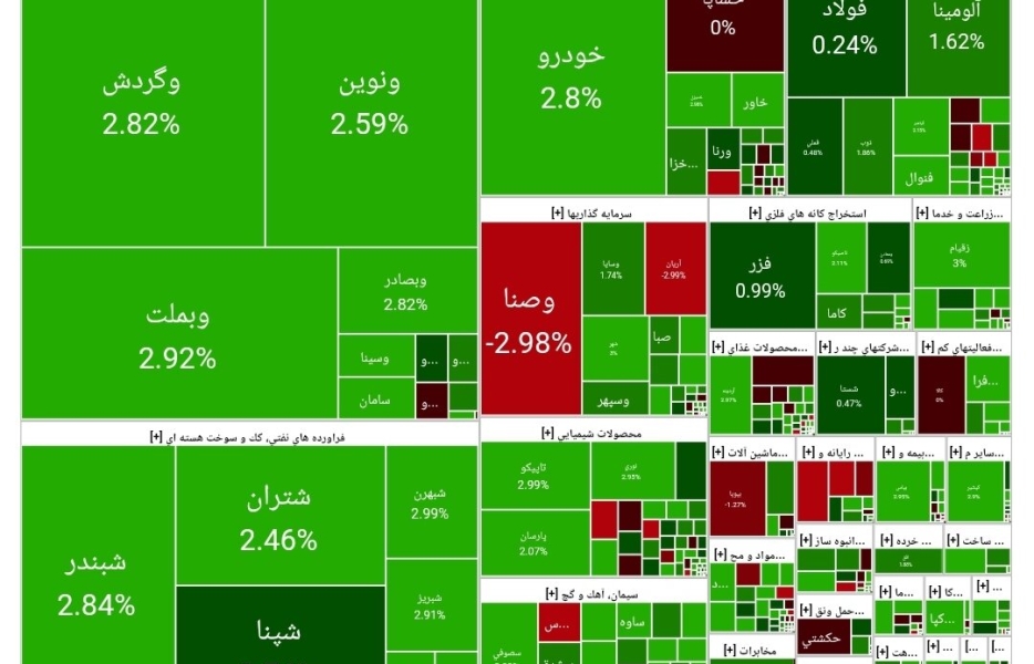 بورس امروز ۲۴ شهریور ۱۴۰۴