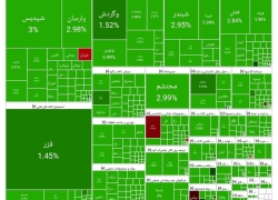 بورس امروز ۶ مهر ۱۴۰۴