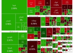 رشد ۵۸۶۰ واحدی شاخص کل بورس در پایان معاملات امروز ۱۸ شهریور