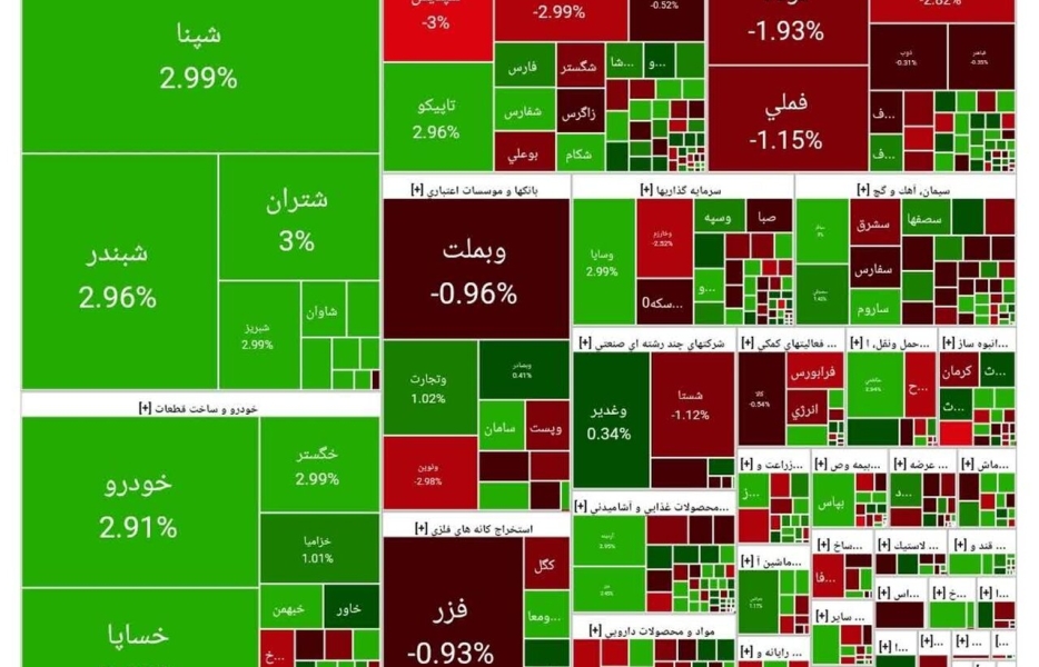 رشد ۵۸۶۰ واحدی شاخص کل بورس در پایان معاملات امروز ۱۸ شهریور