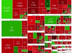 شاخص بورس امروز ۲۶ شهریور ۱۴۰۴
