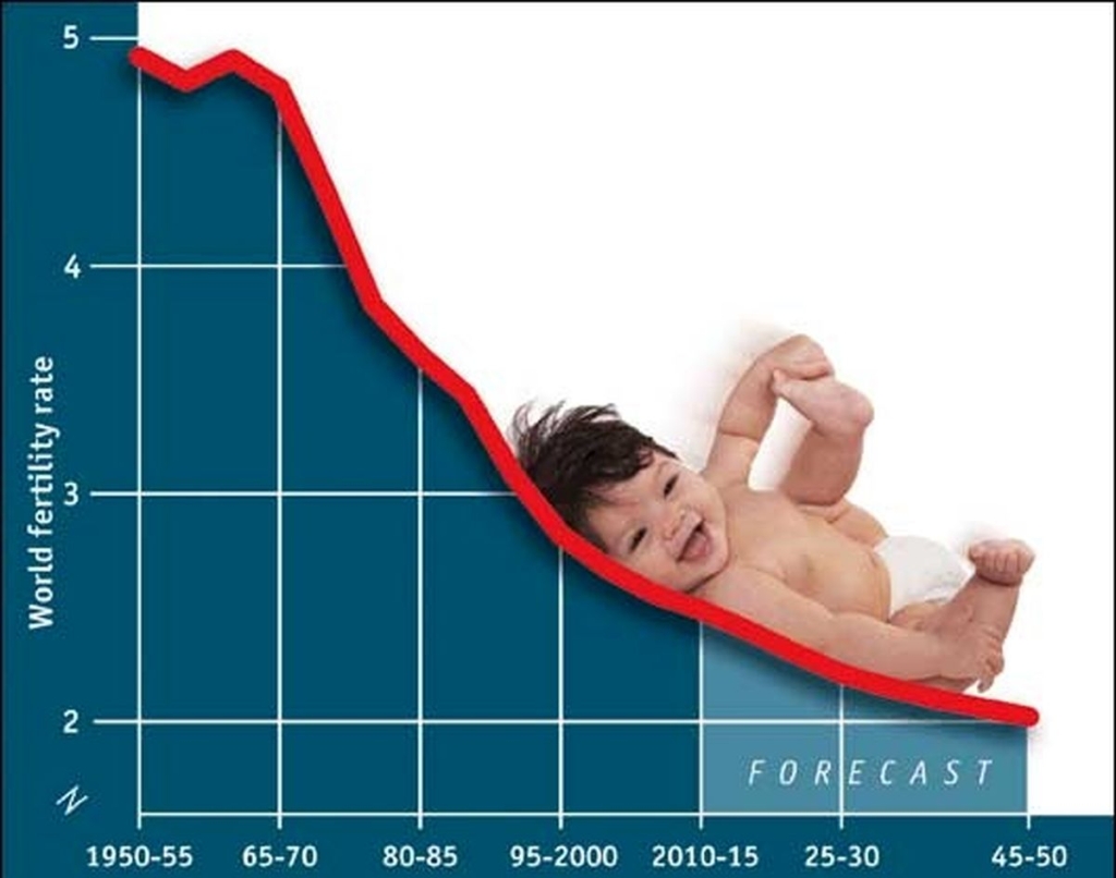 کاهش تولد در اصفهان، زنگ خطر برای آینده توسعه - اصفهان زیبا