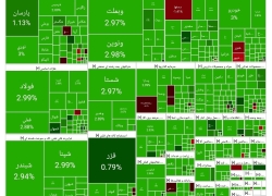 رشد شاخص بورس در پایان معاملات ۱۷ شهریور 