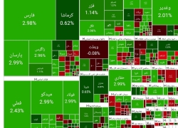 بورس امروز چهارشنبه ۷ آبان ۱۴۰۴