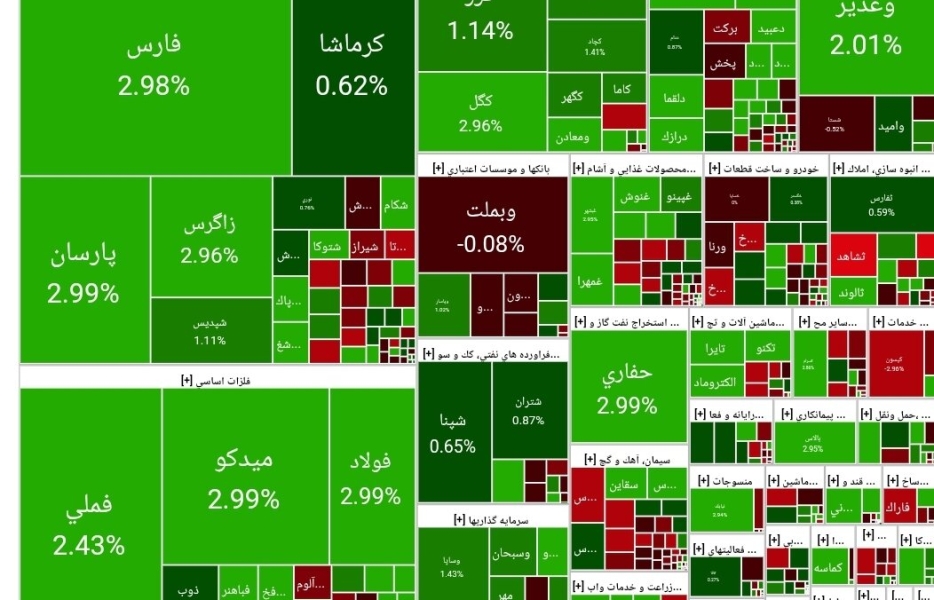 بورس امروز چهارشنبه ۷ آبان ۱۴۰۴