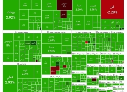 بورس امروز ۲۶ مهر ۱۴۰۴ 