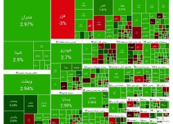 رشد بورس امروز ۳۰ مهر ۱۴۰۴
