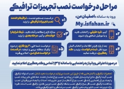 راهنمای جامع ثبت درخواست نصب تجهیزات ترافیکی در شهر اصفهان راهنمای جامع ثبت درخواست نصب تجهیزات ترافیکی در شهر اصفهان