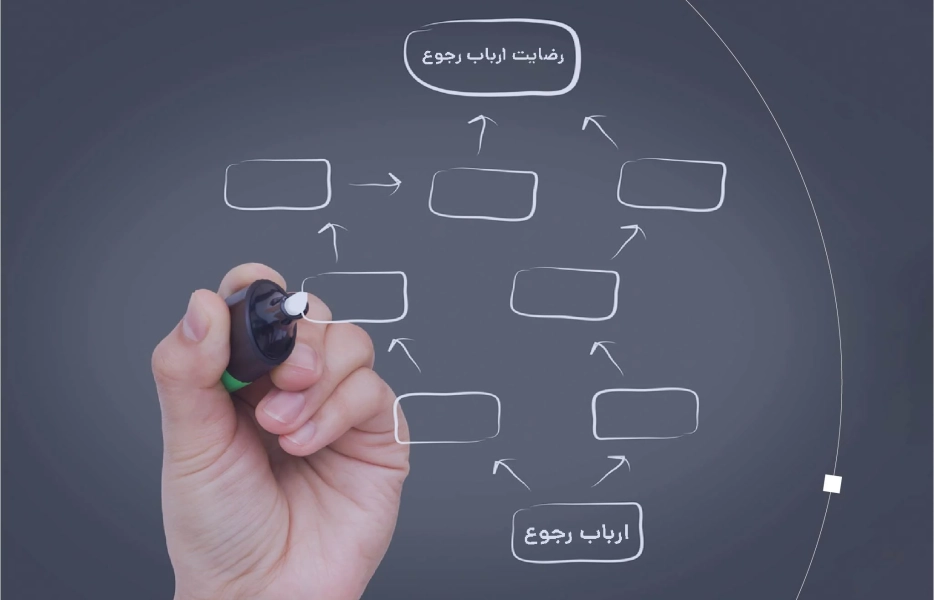 بوروکراسی سامانهها را کاهش دهید! بوروکراسی سامانهها را کاهش دهید!