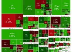 بورس امروز ۱ آذر ۱۴۰۴