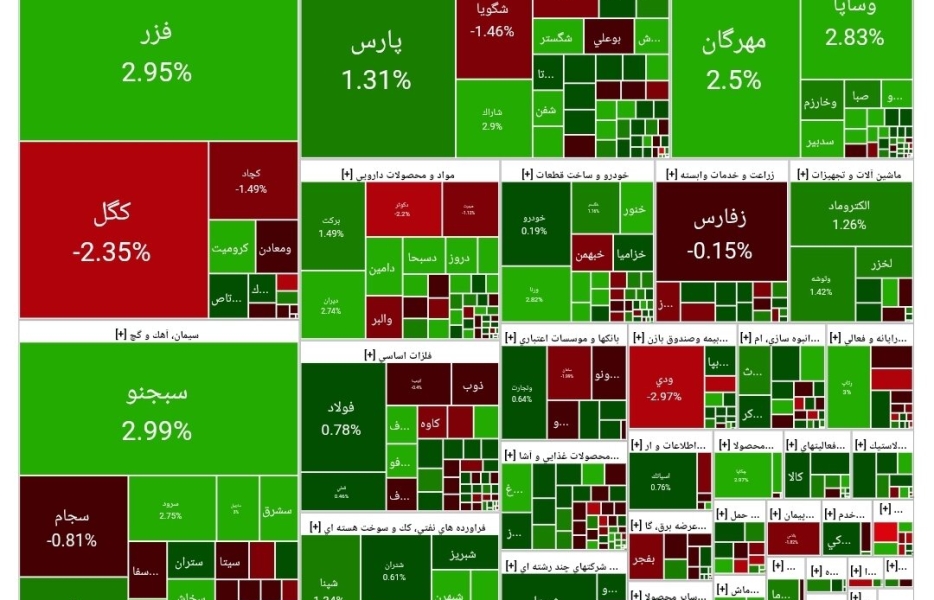 بورس امروز ۱ آذر ۱۴۰۴