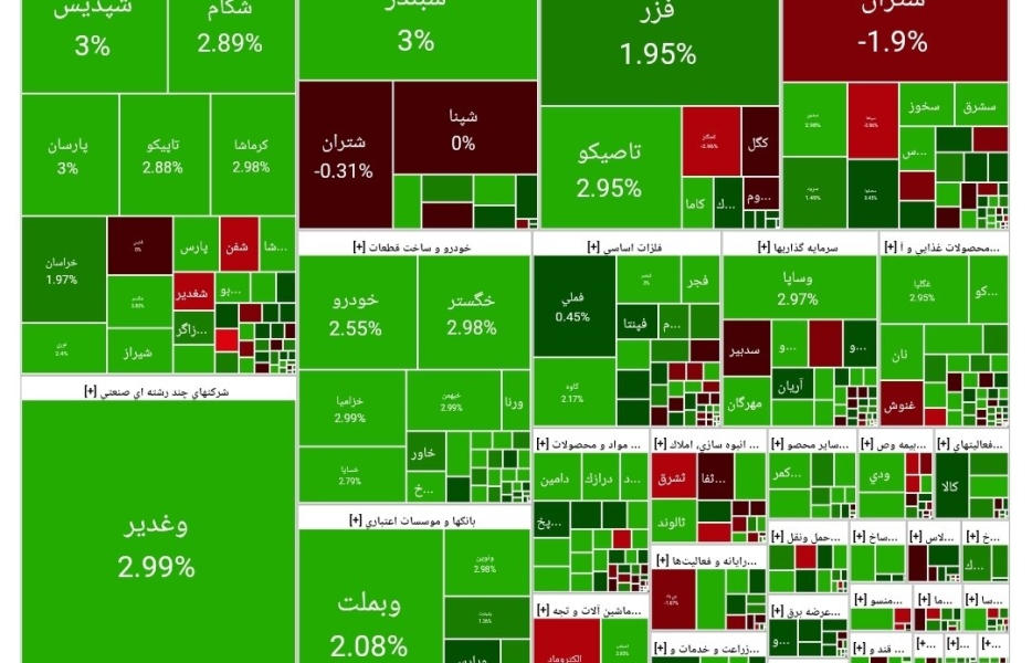 بورس امروز ۴ آذر ۱۴۰۴