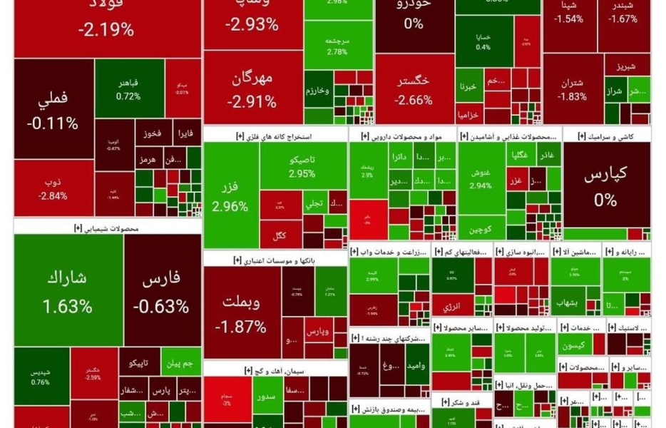 بورس امروز ۹ آذر ۱۴۰۴