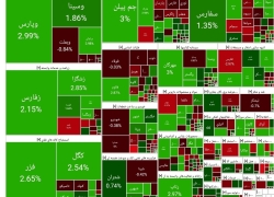 گزارش بورس امروز چهارشنبه ۲۸ آبان ۱۴۰۴