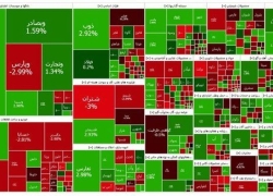  بازار سهام امروز ۱۲ آذر ۱۴۰۴