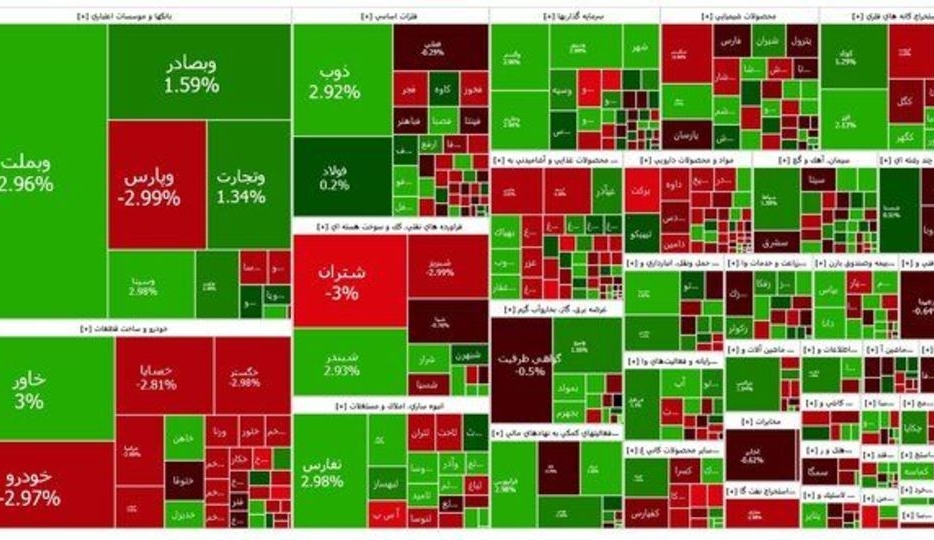  بازار سهام امروز ۱۲ آذر ۱۴۰۴