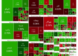 بورس امروز چهارشنبه ۲۶ آذر ۱۴۰۴