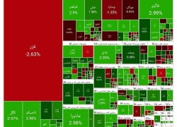بورس امروز ۱۱ آذر ۱۴۰۴ بورس امروز ۱۱ آذر ۱۴۰۴