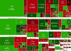 بورس امروز یکشنبه ۲۳ آذر ۱۴۰۴