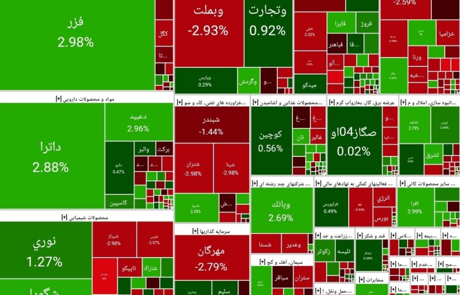 بورس امروز یکشنبه ۲۳ آذر ۱۴۰۴