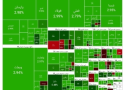 بورس امروز ۲۵ آذر ۱۴۰۴
