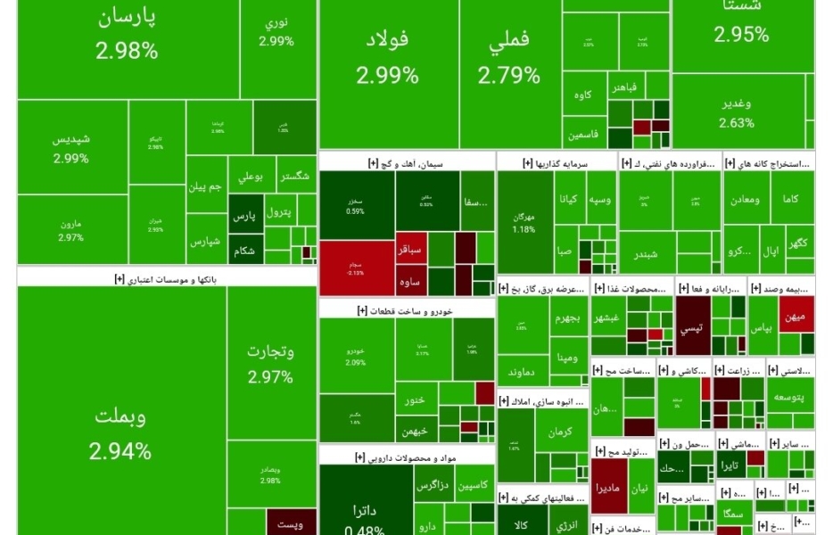 بورس امروز ۲۵ آذر ۱۴۰۴