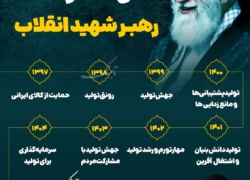 ردپای اقتصاد در نامگذاری سال ها
