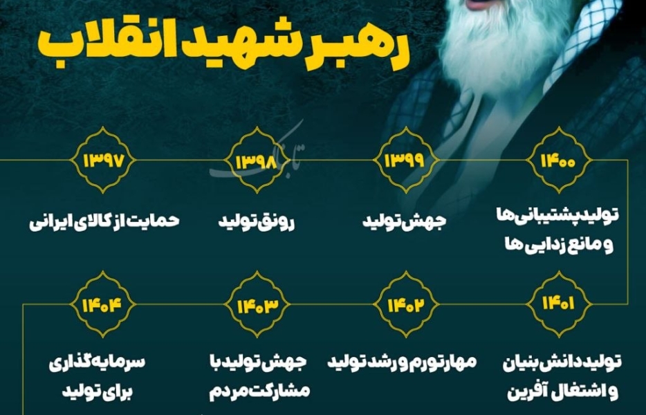 ردپای اقتصاد در نامگذاری سال ها
