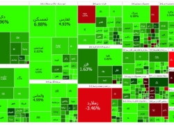 وضعیت  بازار بورس امروز ۲۴ خرداد