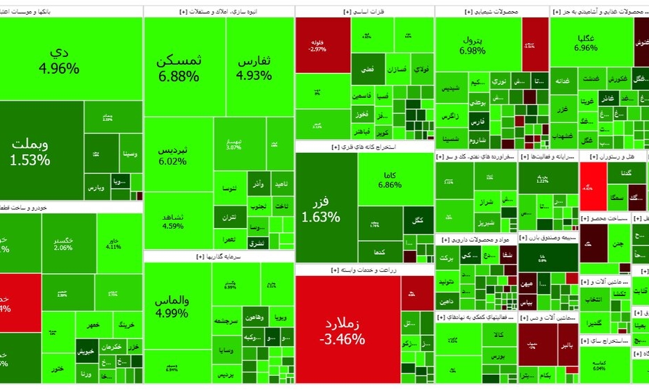 وضعیت  بازار بورس امروز ۲۴ خرداد