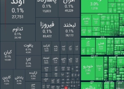 بورس امروز سبزپوش شد
