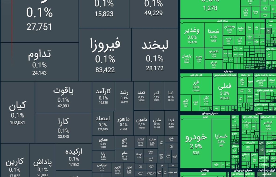 بورس امروز سبزپوش شد