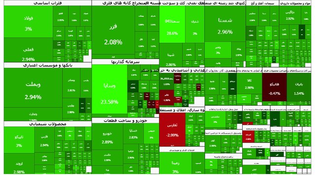 رشد معاملات برق سبز در بورس انرژی