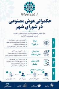 حکمرانی هوش مصنوعی