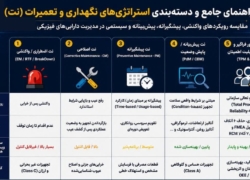 راهنمای مدیریت هوشمند هزینه‌های نگهداری