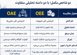 شاخص OAE چیست؟