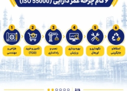 تدوین استراتژی بر مبنای چرخه عمر دارایی