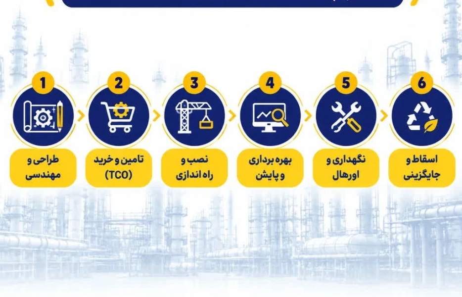 تدوین استراتژی بر مبنای چرخه عمر دارایی