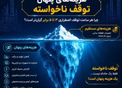 چگونه مدیریت دارایی فیزیکی به کاهش هزینه‌های نگهداری کمک می‌کند؟
